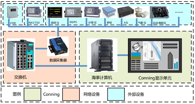 船舶導航系統.png