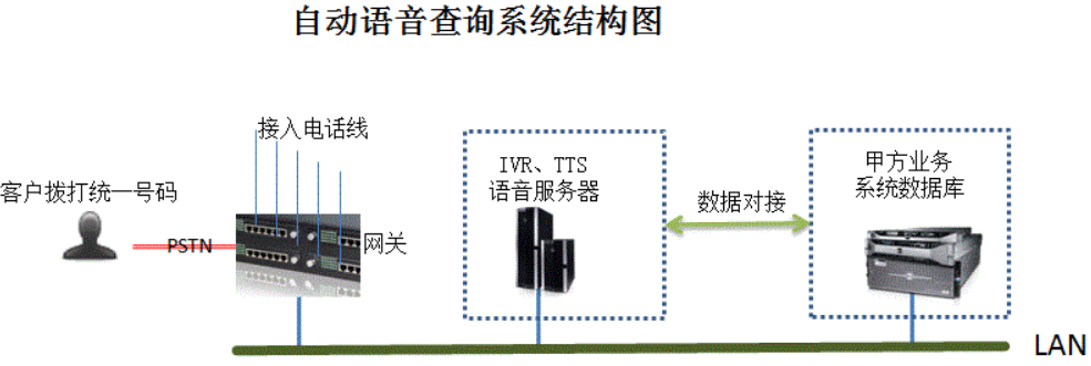 自動語音呼叫系統.png