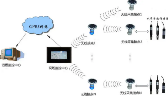無線環境監測.png
