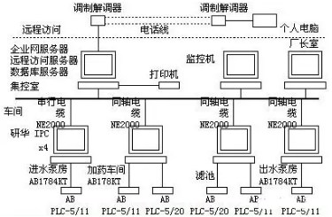 工業控制系統.png
