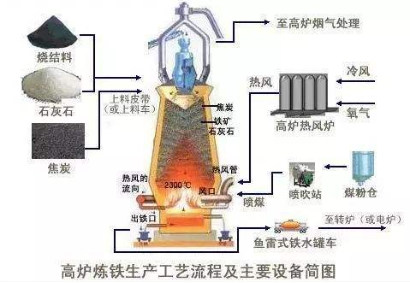 煉鐵生產工藝流程圖.png