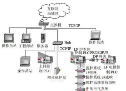 煉鐵爐優化系統.png