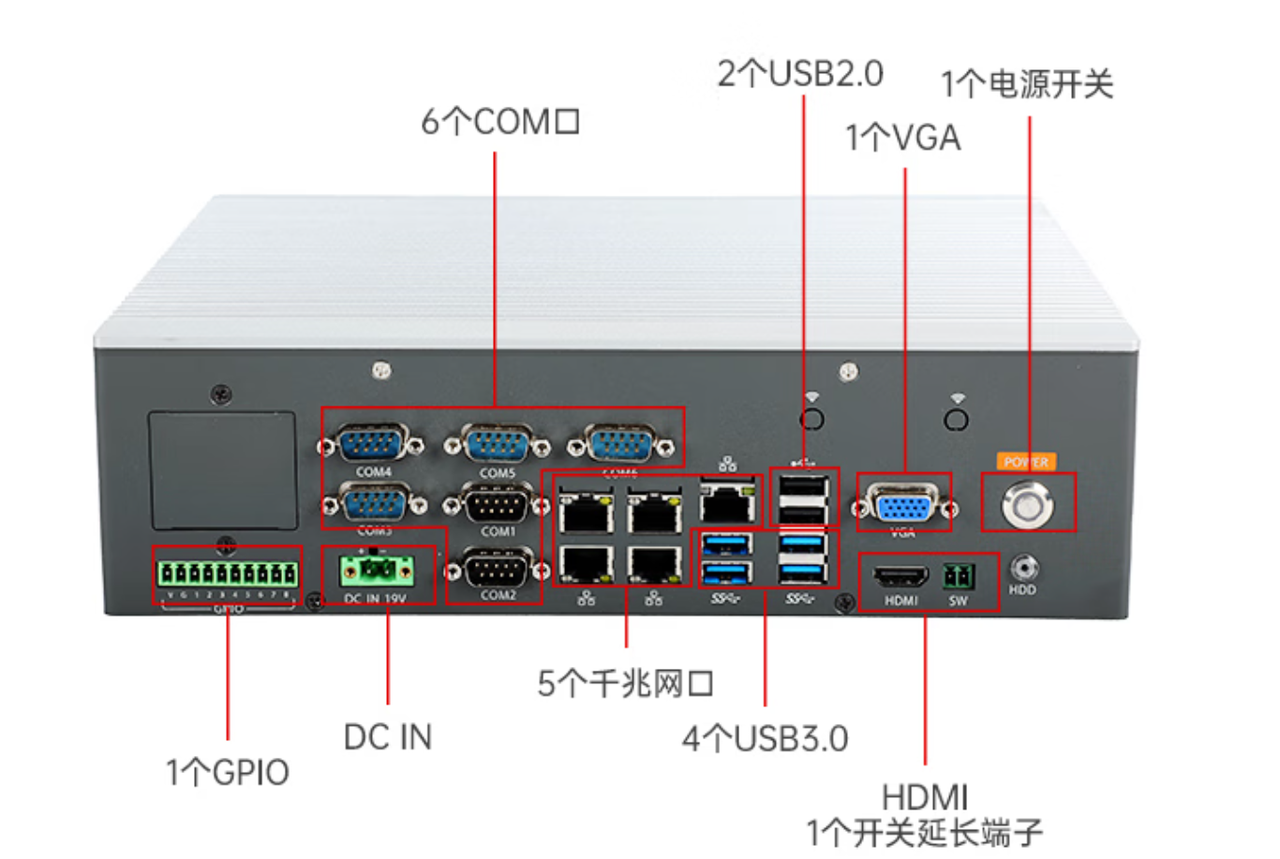 1個miniPCIe，1個PCIe*16，1個PCIe*16金手指。