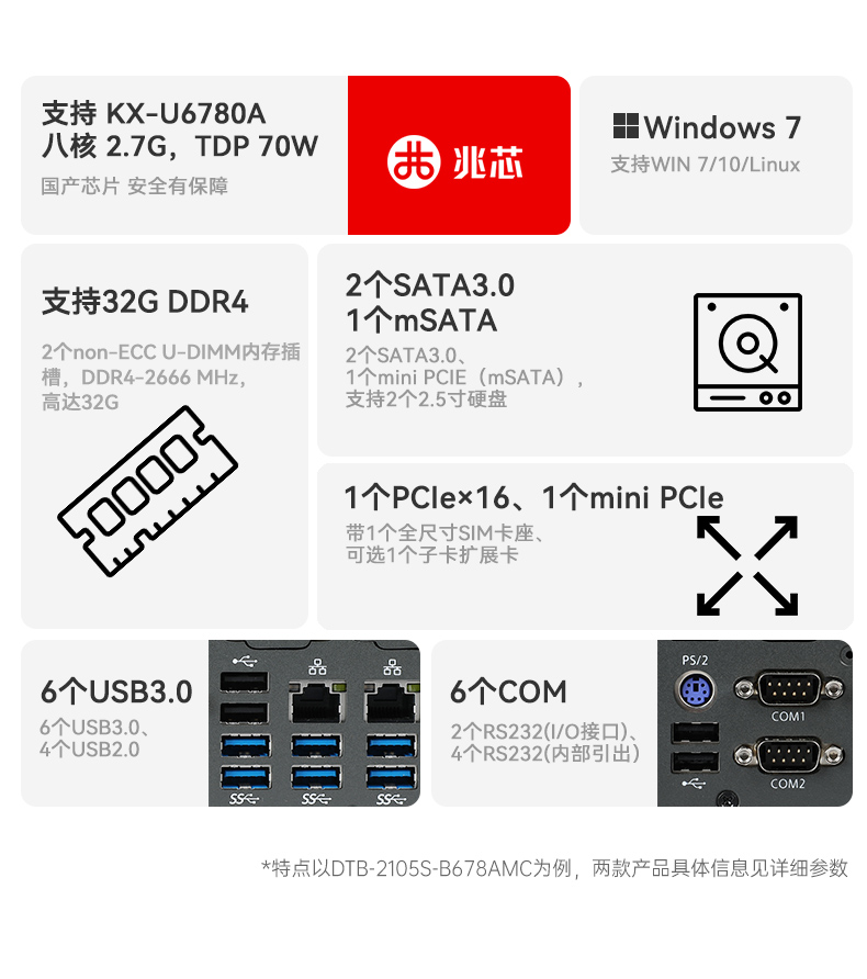 國產(chǎn)桌面式工控機,無風扇工業(yè)服務器,DTB-2105S-B678AMC.jpg