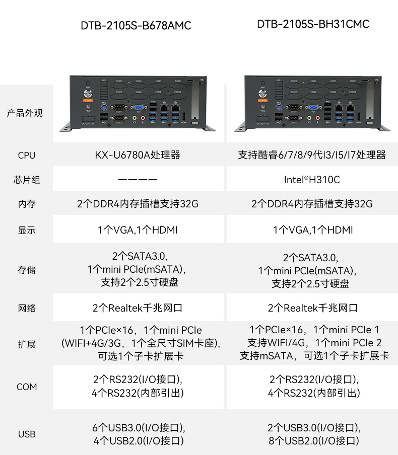 國產(chǎn)桌面式工控機,無風扇工業(yè)服務器,DTB-2105S-B678AMC.jpg