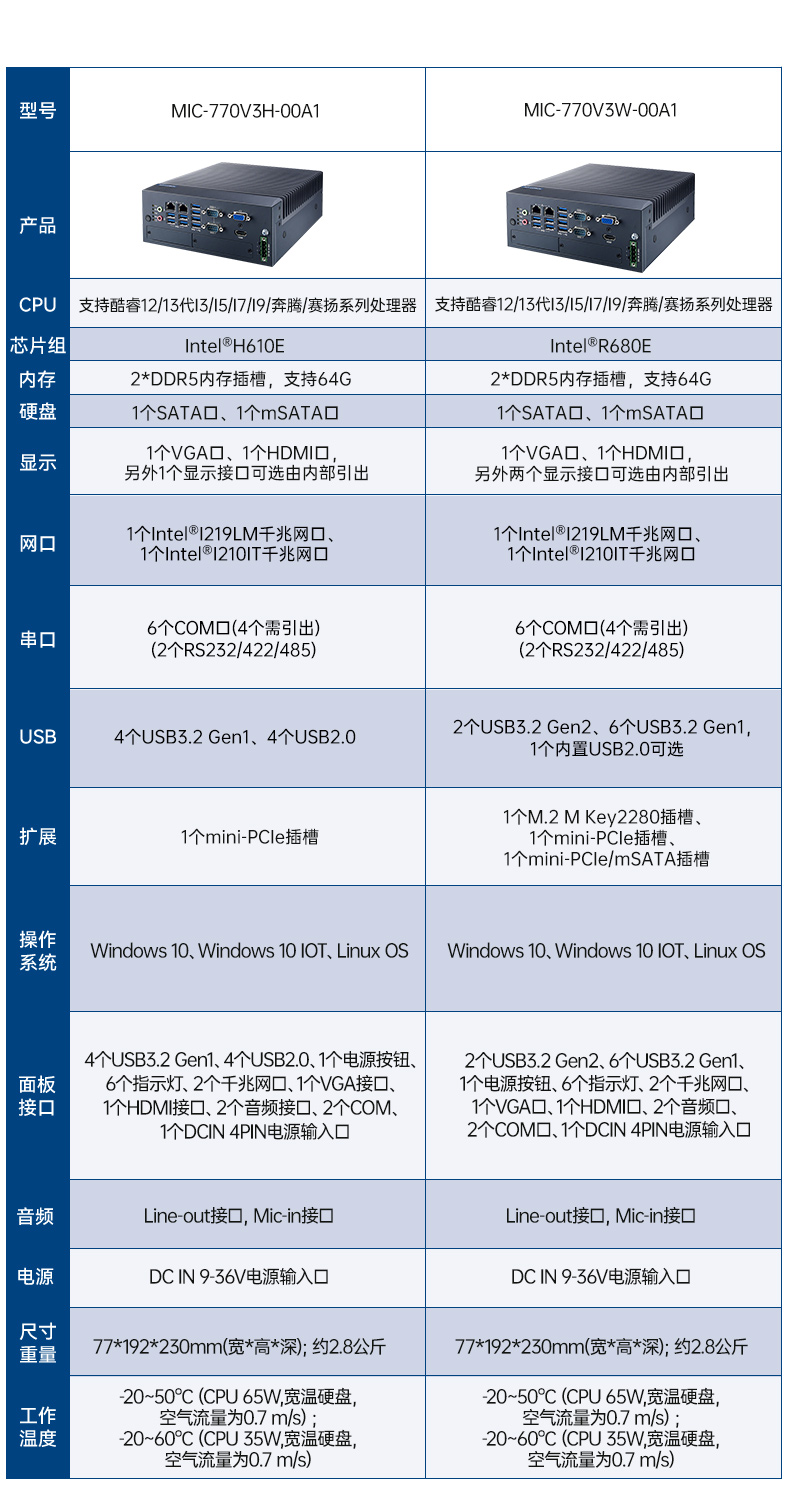 酷睿10代研華原裝工控機,三顯口工業計算機,MIC-770W-20A1.jpg