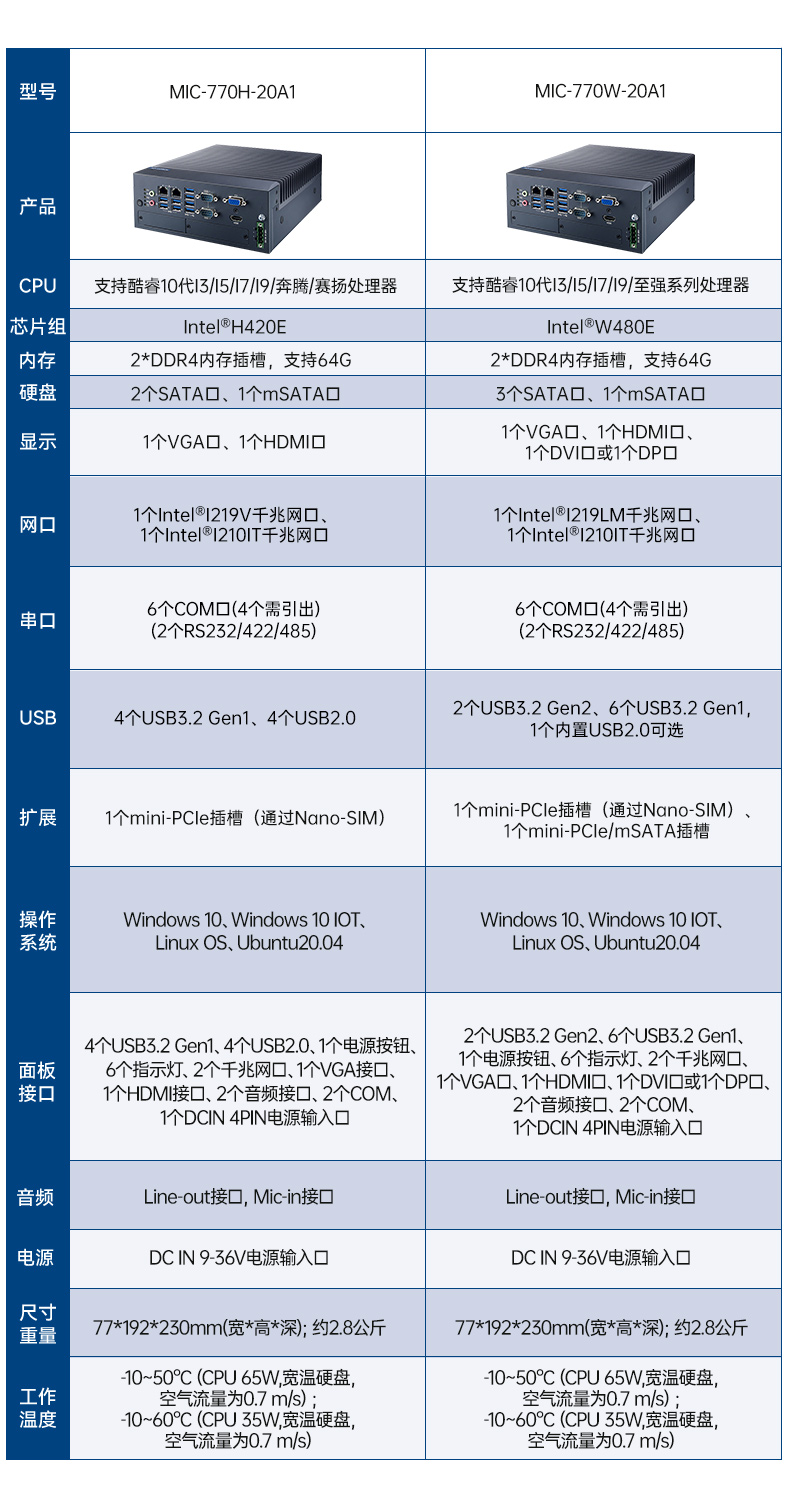 酷睿12/13代研華原裝工控機,高性能工業電腦.jpg