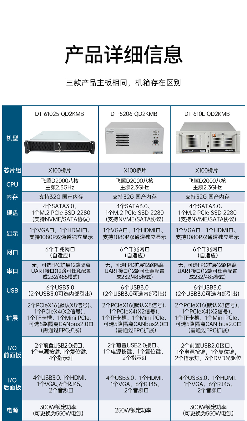 國產化4U工控機,飛騰D2000工業(yè)電腦,DT-610L-QD2KMB.jpg