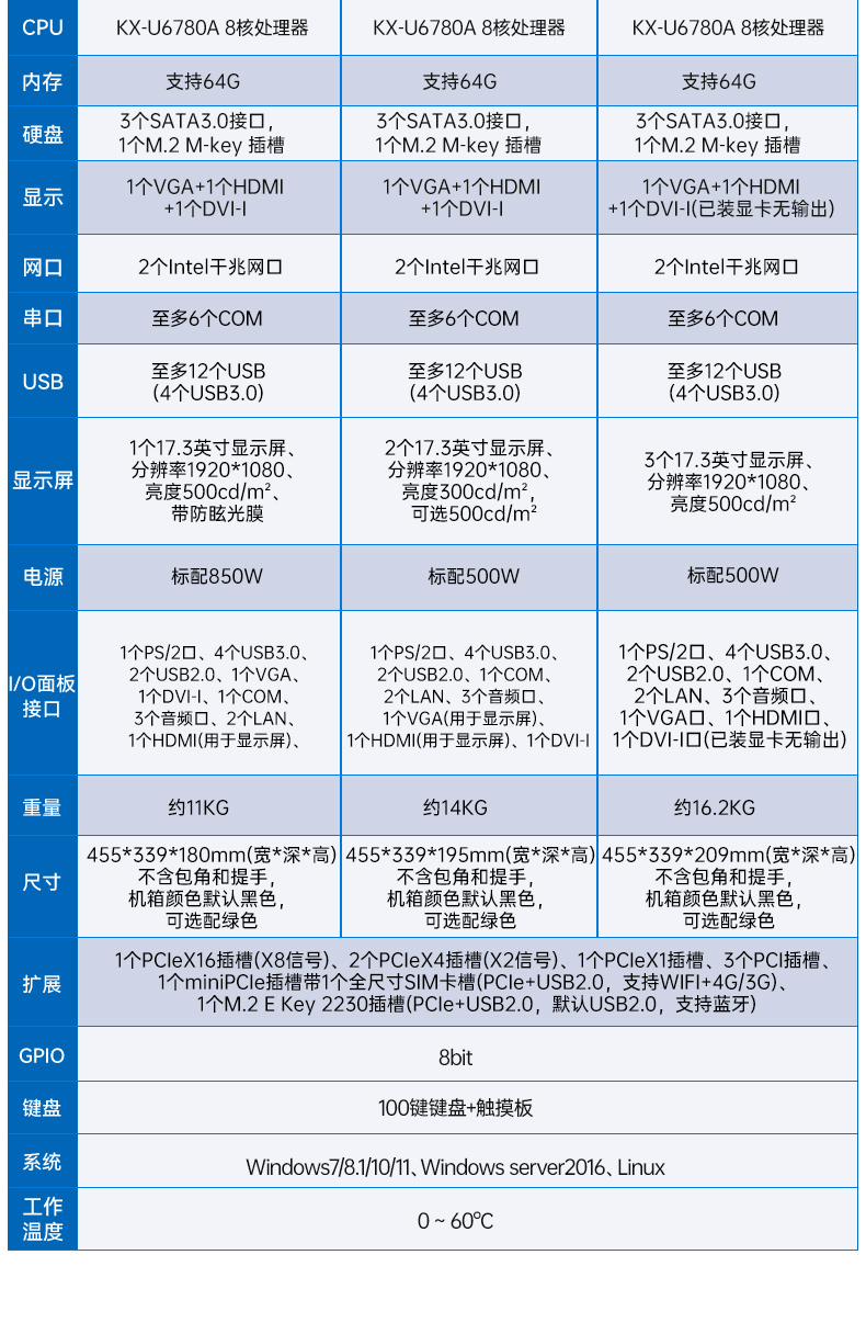 國產三屏工業便攜機,17.3英寸移動工作站筆記本,DT-S1437AD-U6780A.jpg