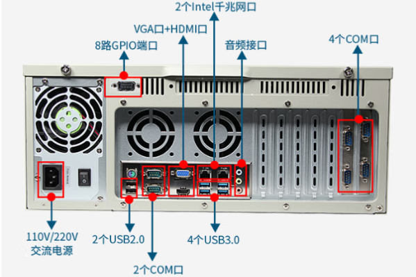 東田4U工業電腦主機端口.png